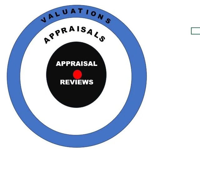 Mr. Howard Fry, ASA, ARM appraiser or business image